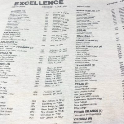 80's The Blacker The College... T-Shirt