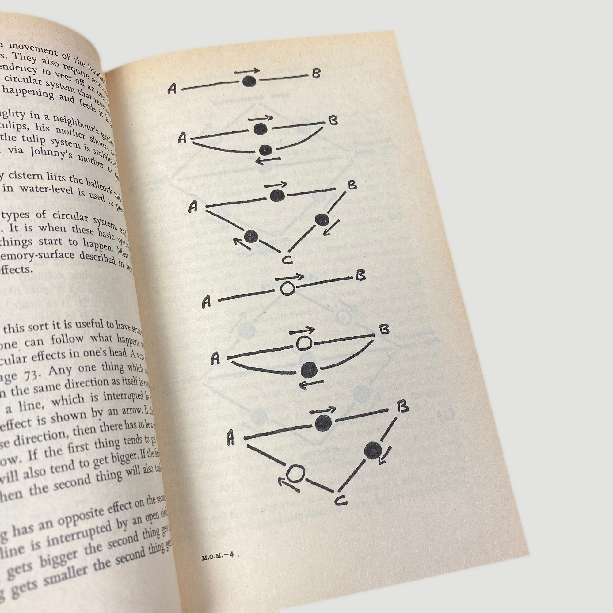 1976 Edward De Bono The Mechanism of Mind