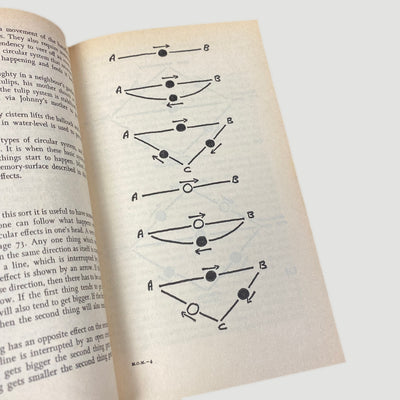 1976 Edward De Bono The Mechanism of Mind
