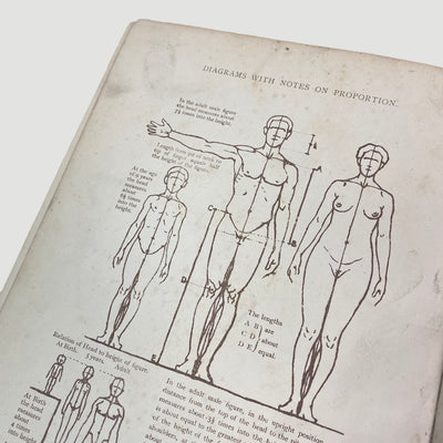 1915 'Anatomical Diagrams For The Use Of Art Students'