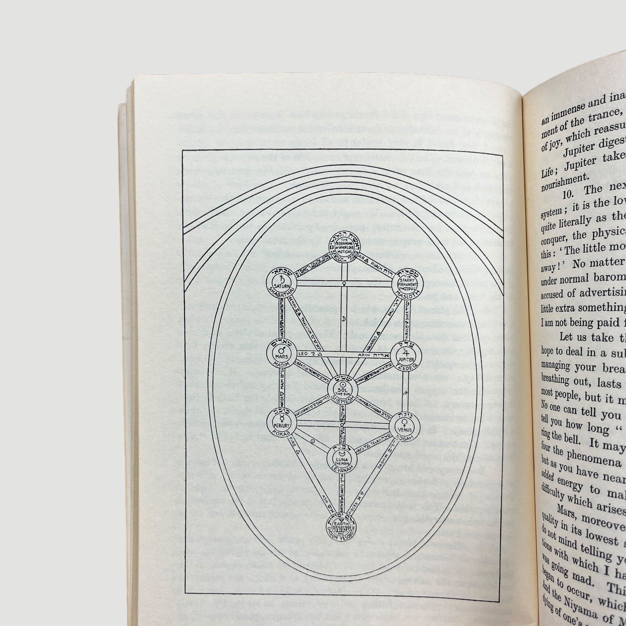 1972 Aleister Crowley 'Eight Lectures on Yoga' Equinox Vol.3 No.4