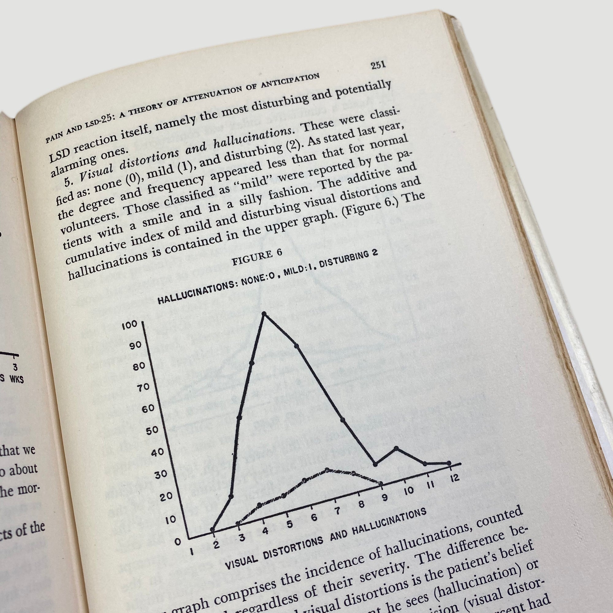1964 David Soloman 'LSD: The Consciousness-Expanding Drug'