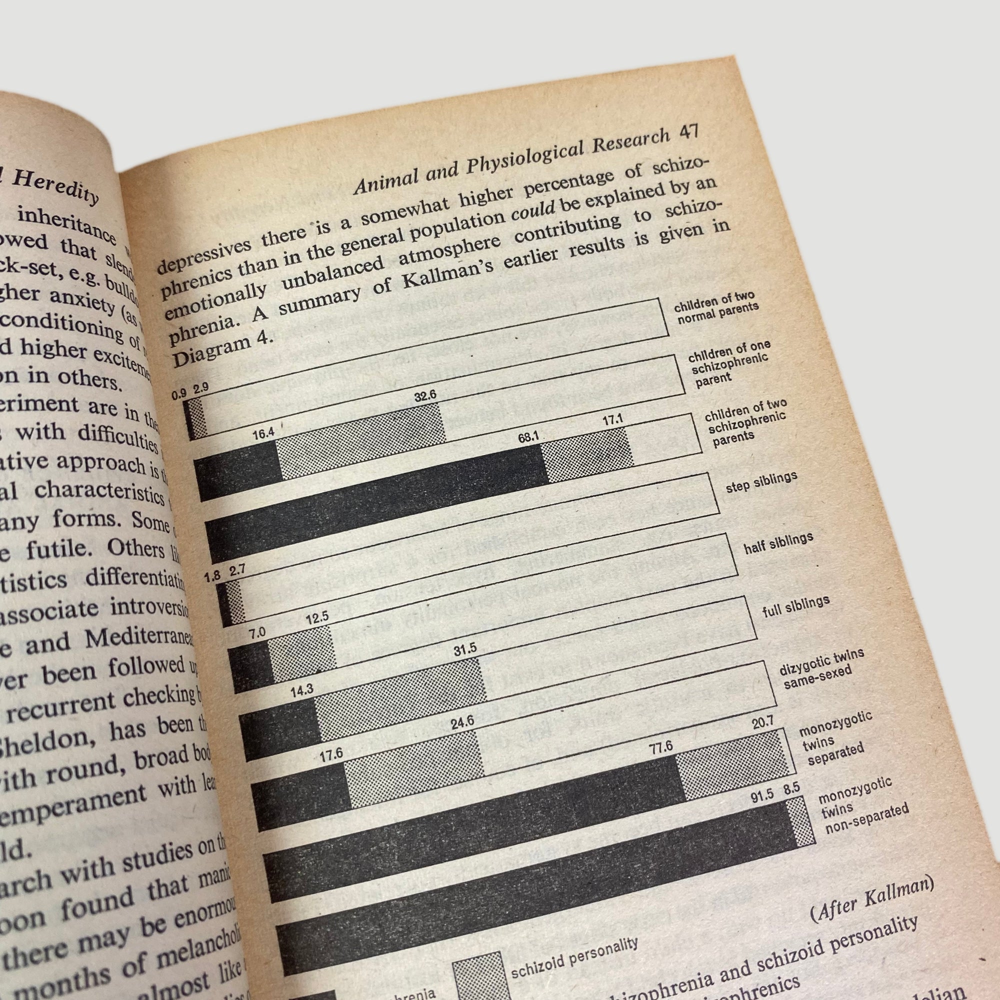 1965 The Psychic Analysis of Personality Pelican (1st Ed.)